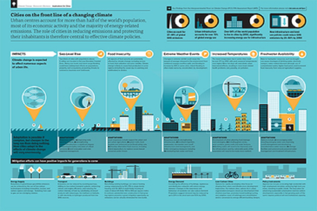 Qual será o impacto das mudanças climáticas nas cidades?