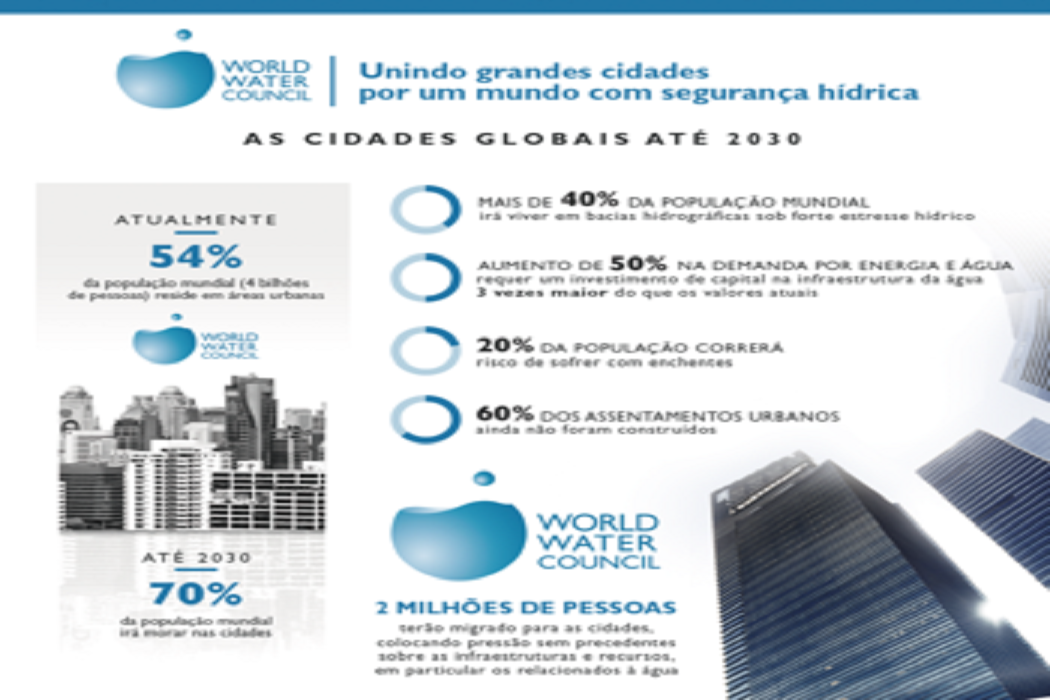 Redes globais de cidades juntam-se ao Conselho Mundial da Água pela segurança hídrica
